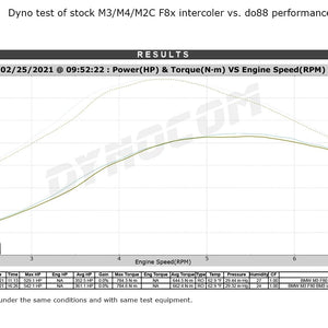 do88 Charge Cooler - BMW S55 M2 M3 M4 (F80/F82/F83/F87)