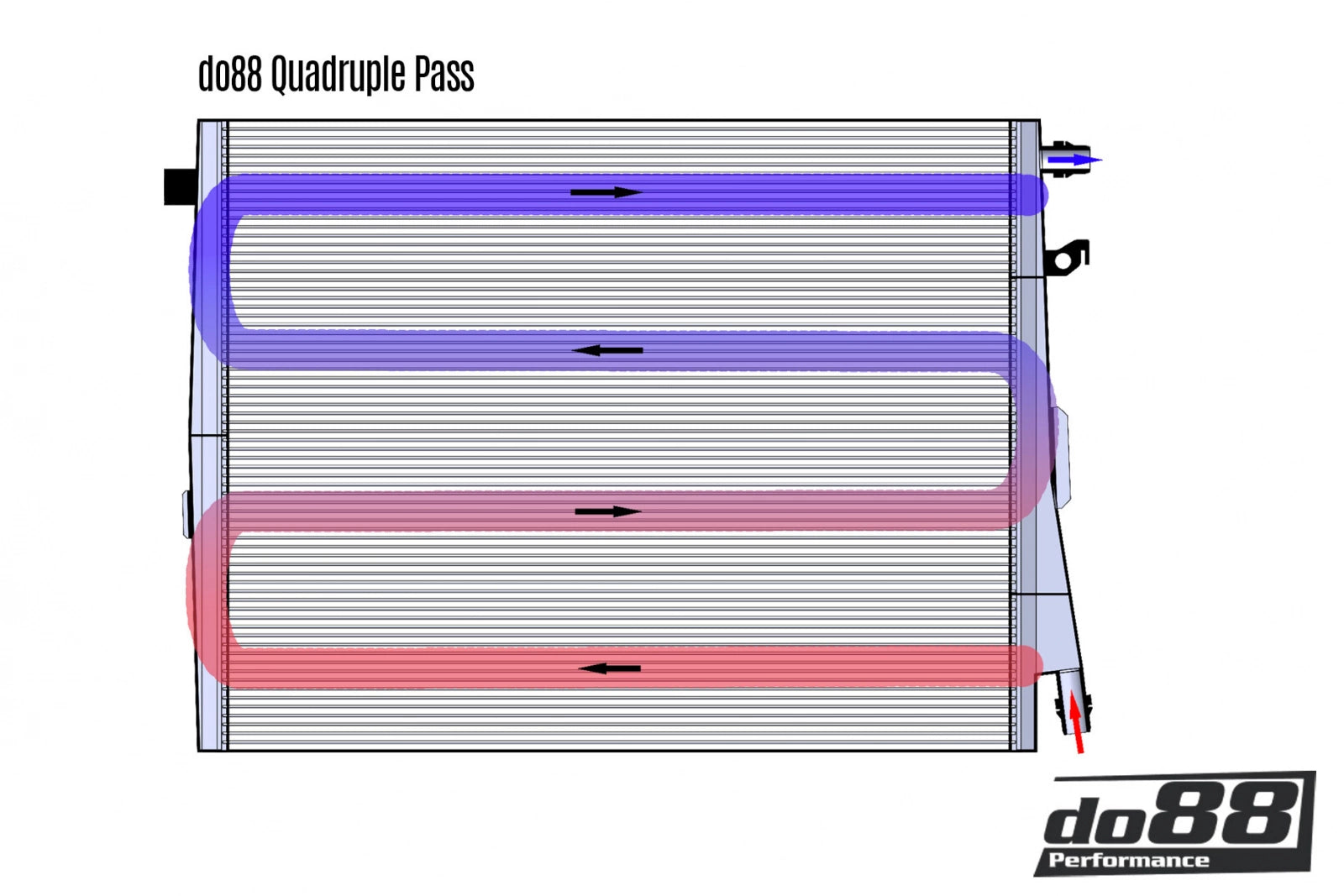 do88 Front Intercooler Radiator - BMW S58 M2 M3 M4 (G80/G81/G82/G87)