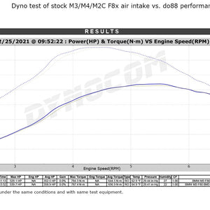 do88 Intake System - BMW S55 M2 M3 M4 (F80/F82/F83/F87)