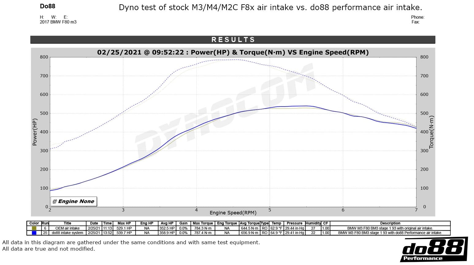do88 Intake System - BMW S55 M2 M3 M4 (F80/F82/F83/F87)