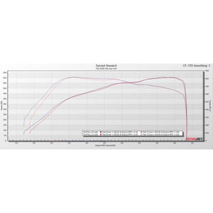 Pure Hybrid Turbocharger BMW N55 Cast PURE 750
