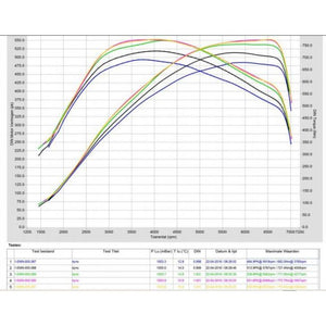 Pure Turbos Hybrid Turbocharger BMW N55 Stage 2