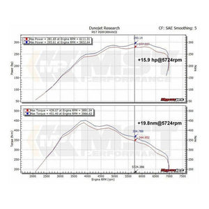 MST Performance intake system for BMW N55 M135I/M235I/335I/435I