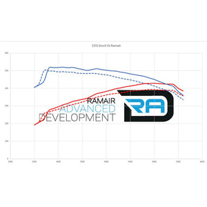 Ramair ProRam JSK-310-BK intake system for BMW N55 M135I/M235I/335I/435I