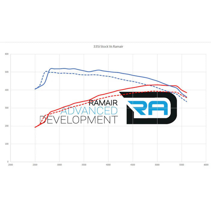 Ramair ProRam JSK-310-BK intake system for BMW N55 M135I/M235I/335I/435I